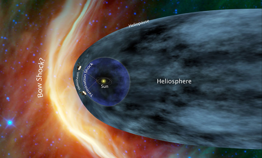 Where is Voyager 1? Where is Voyager 1?